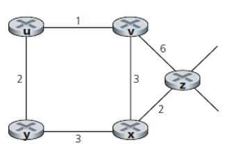 Solved 3 (P5): Consider the network shown below, and assume | Chegg.com