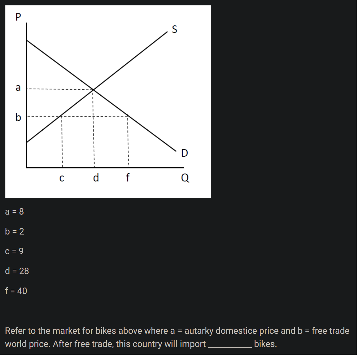 Solved a=8b=2c=9d=28f=40Refer to the market for bikes above | Chegg.com