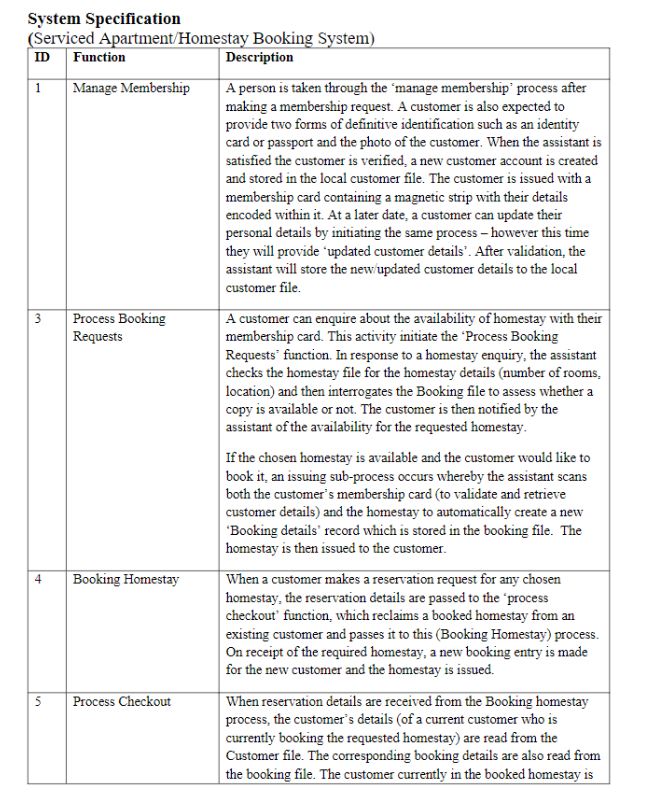 System Specification (Serviced Apartment/Homestay | Chegg.com