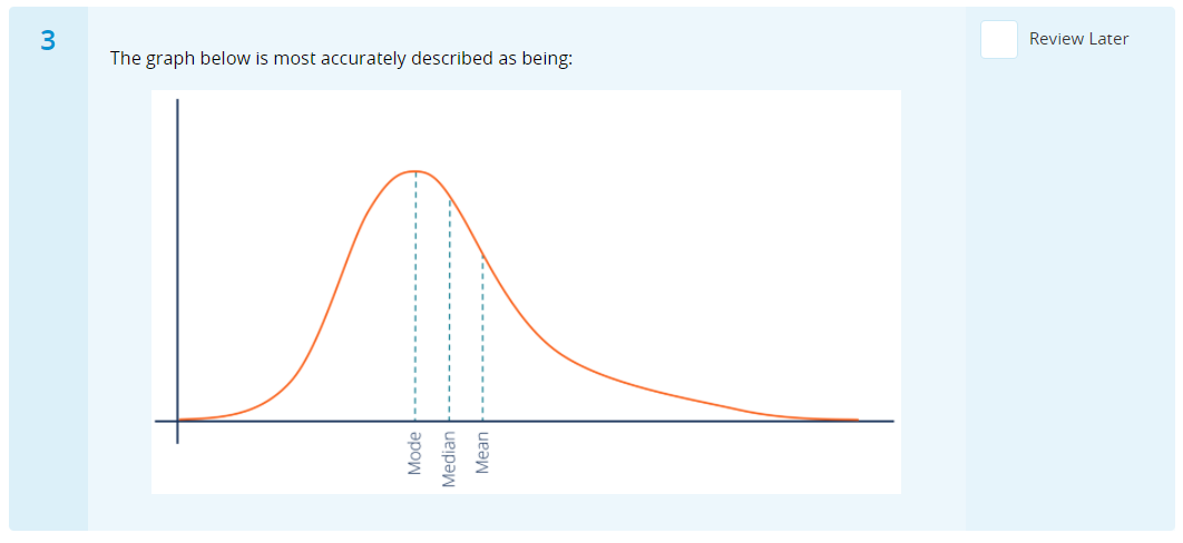 Solved The Graph Below Is Most Accurately Described As Chegg
