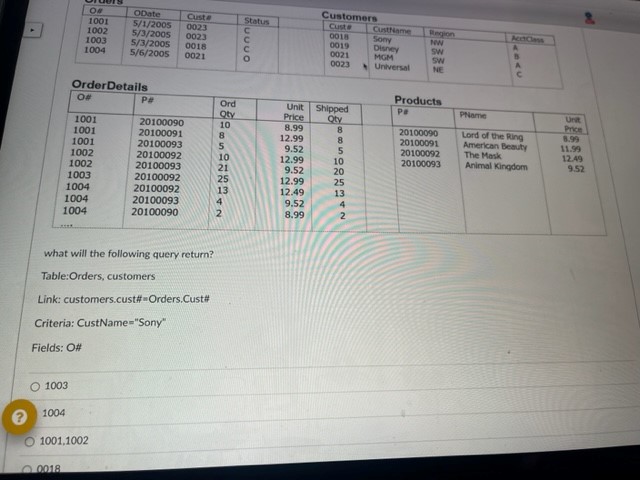 Solved OrderDetailswhat will the following query | Chegg.com
