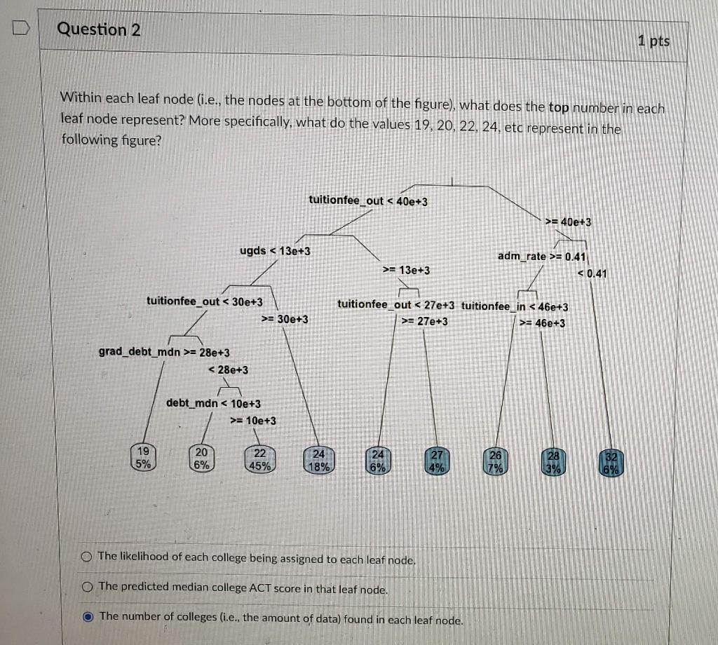 Solved Question 2 1 pts Within each leaf node (i.e., the | Chegg.com