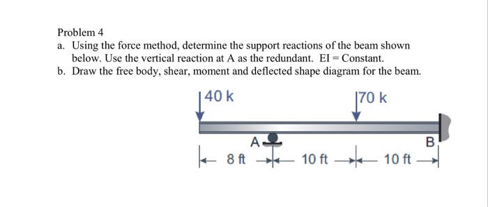 Solved Problem 4 a. Using the force method, determine the | Chegg.com