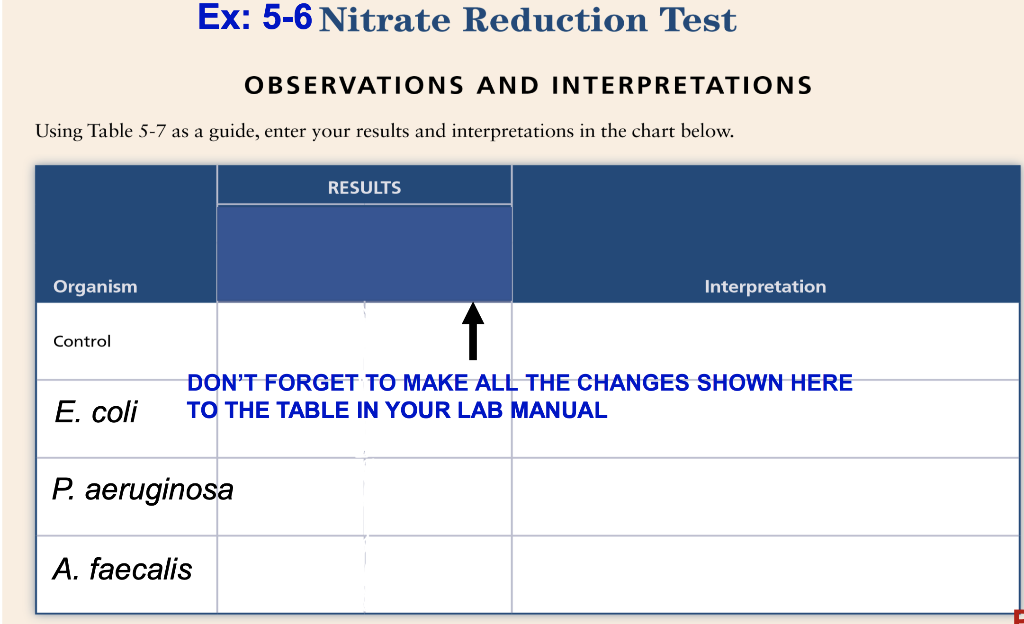 Ex: 5-6 Nitrate Reduction Test OBSERVATIONS AND INTERPRETATIONS Using Table 5-7 as a guide, enter your results and interpreta