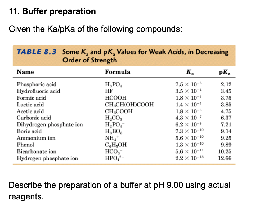 Solved 11. Buffer preparation Given the Ka/pka of the