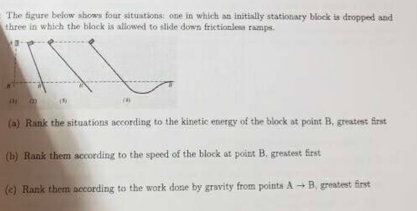 Solved The figure below shows four situations: one in which | Chegg.com