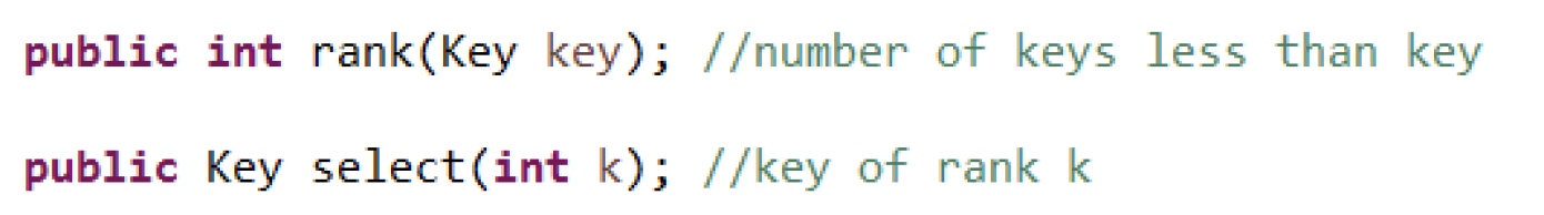 Solved BST - Ipublic int rank(Key key); // number of keys | Chegg.com