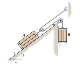 Solved The two blocks A and B have weights WA = 80 lb and WB | Chegg.com