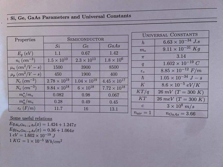 Solved Si Ge Gaas Parameters And Universal Constants Chegg Com