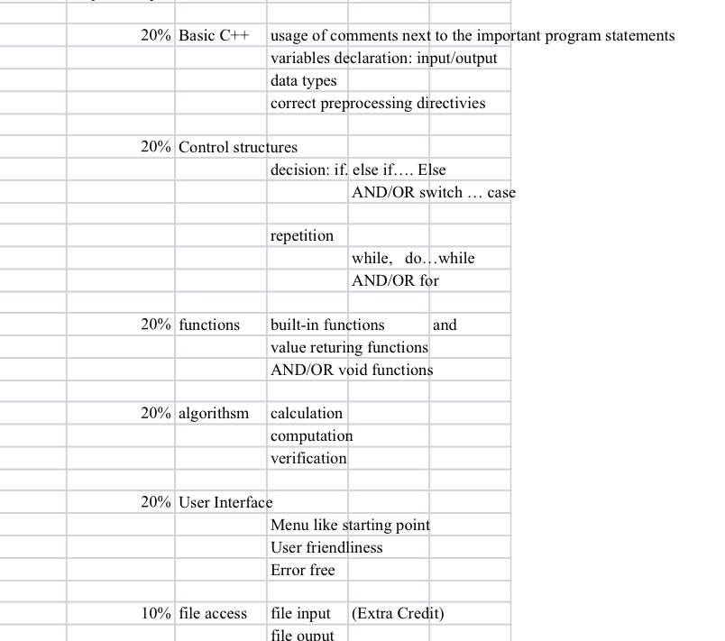 Solved Can I get an example of a code with all these things | Chegg.com