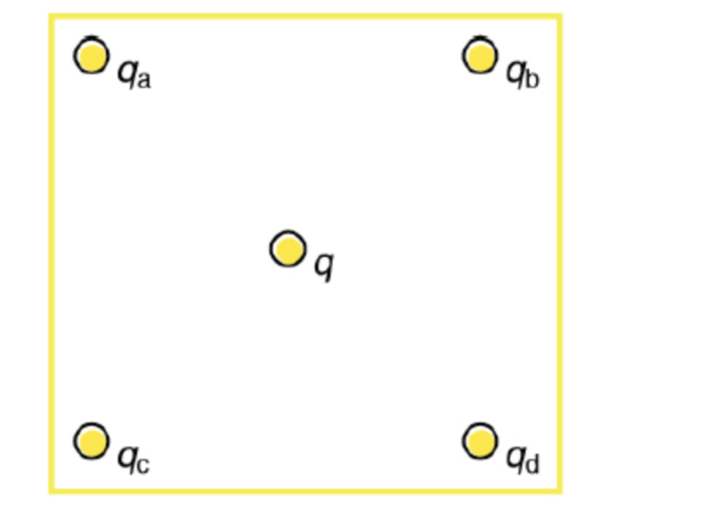 Solved Find the total Coulomb force on the charge q in | Chegg.com