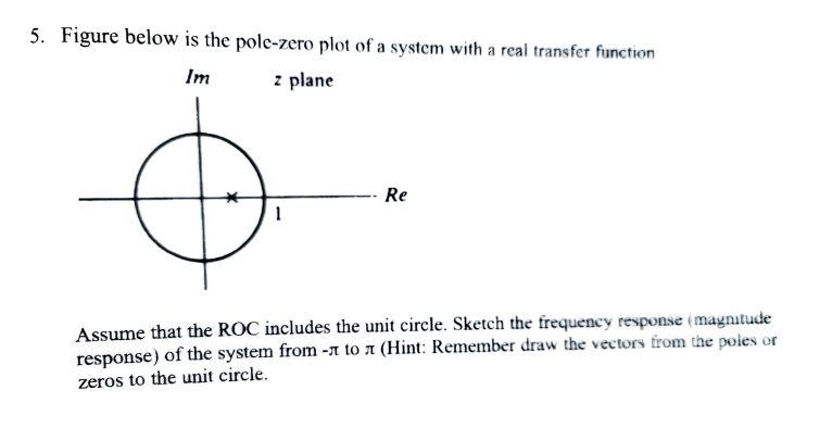 Solved 5. Figure below is the pole-zero plot of a system | Chegg.com
