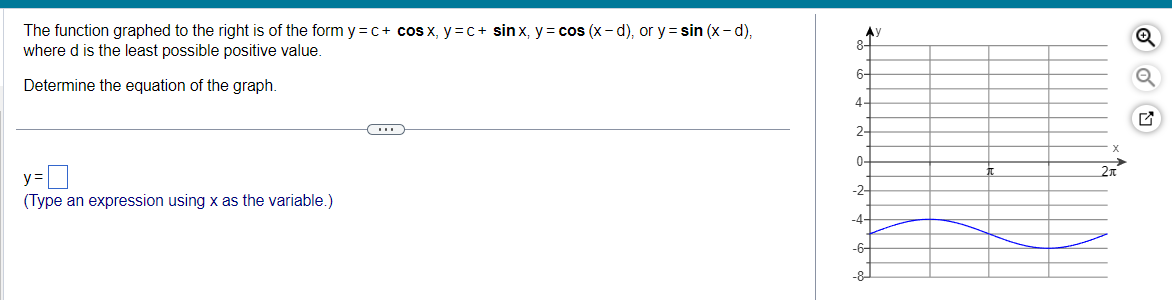 Solved The function graphed to the right is of the form | Chegg.com