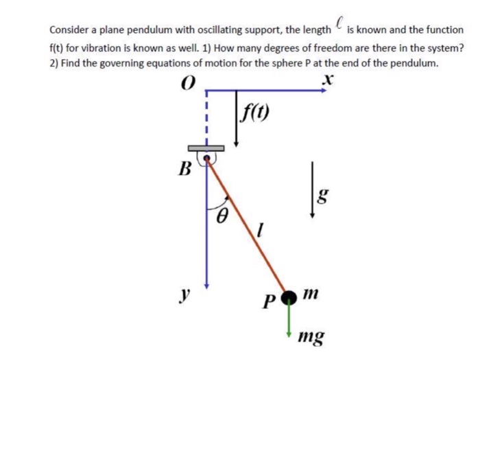 Solved Consider a plane pendulum with oscillating support,