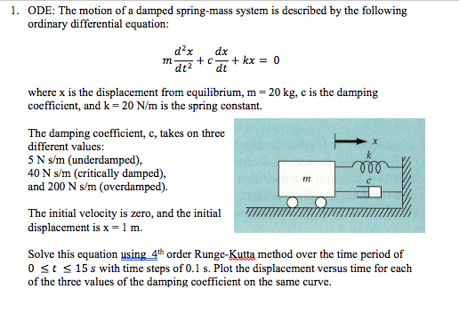 Solved 1 Ode The Motion Of A Damped Spring Mass System Is