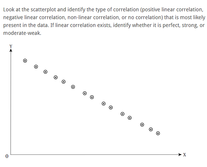 Solved Look at the scatterplot and identify the type of | Chegg.com