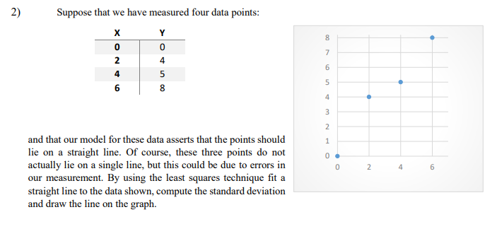Solved 2) Suppose that we have measured four data points: X | Chegg.com