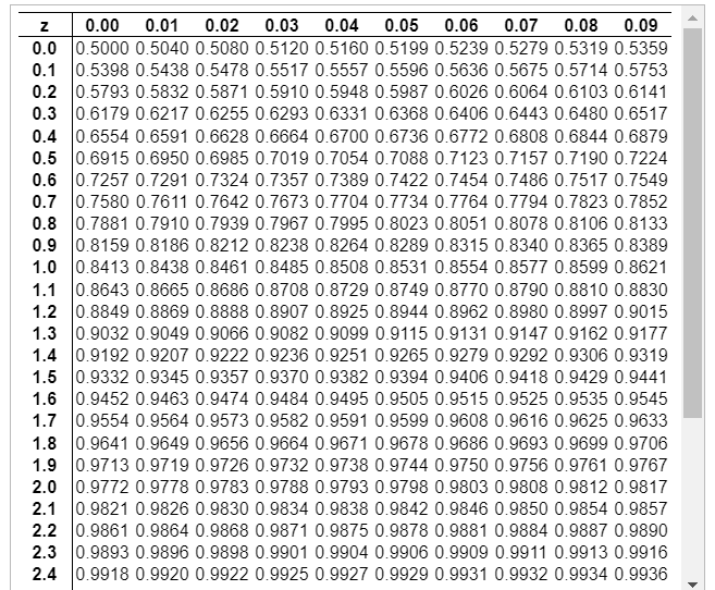 Solved (a) What height represents the 95th percentile? (b) | Chegg.com