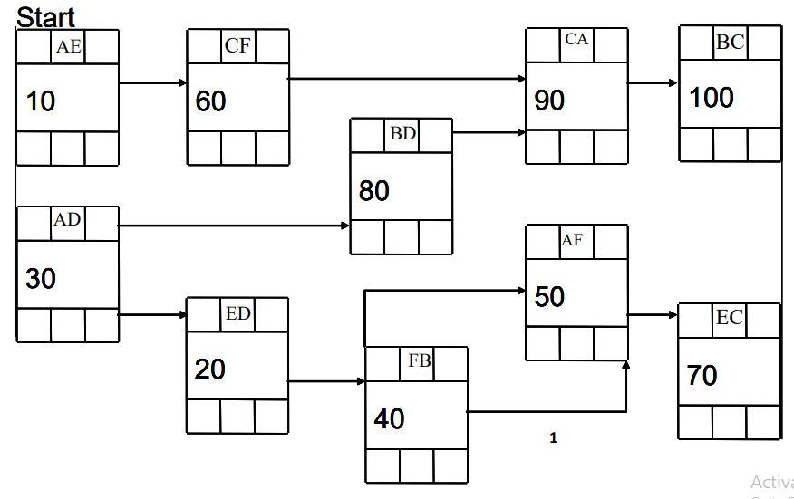 Solved subjectConstruction management Q1. An engineering