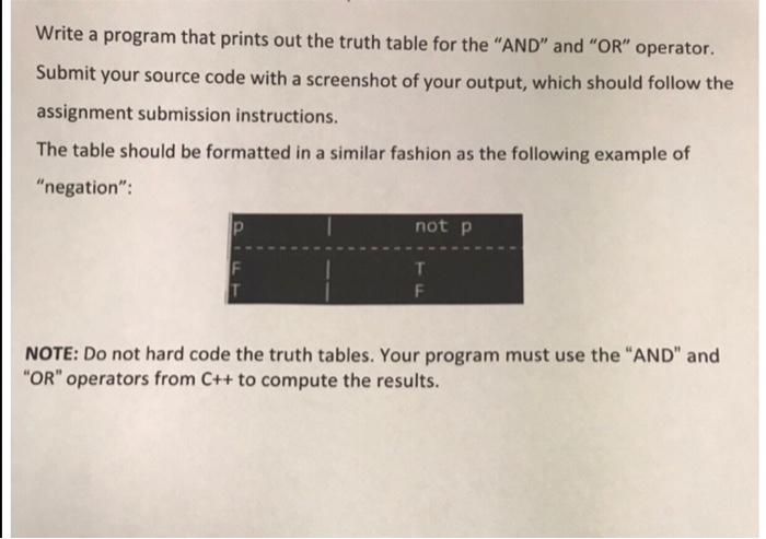 Solved Write a program that prints out the truth table for | Chegg.com