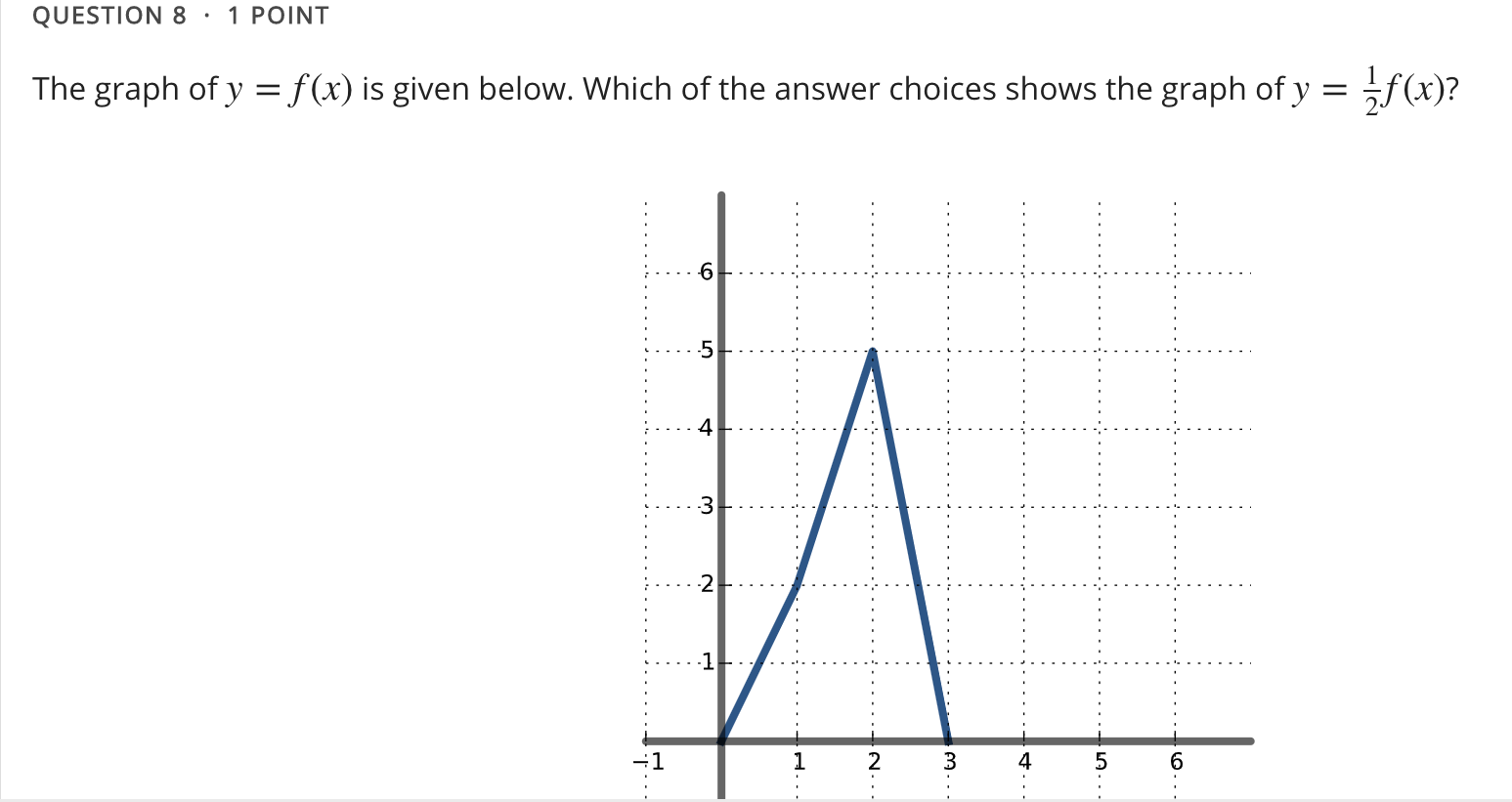 Solved Question 8 1 Point The Graph Of Y Fx Is Given 2356