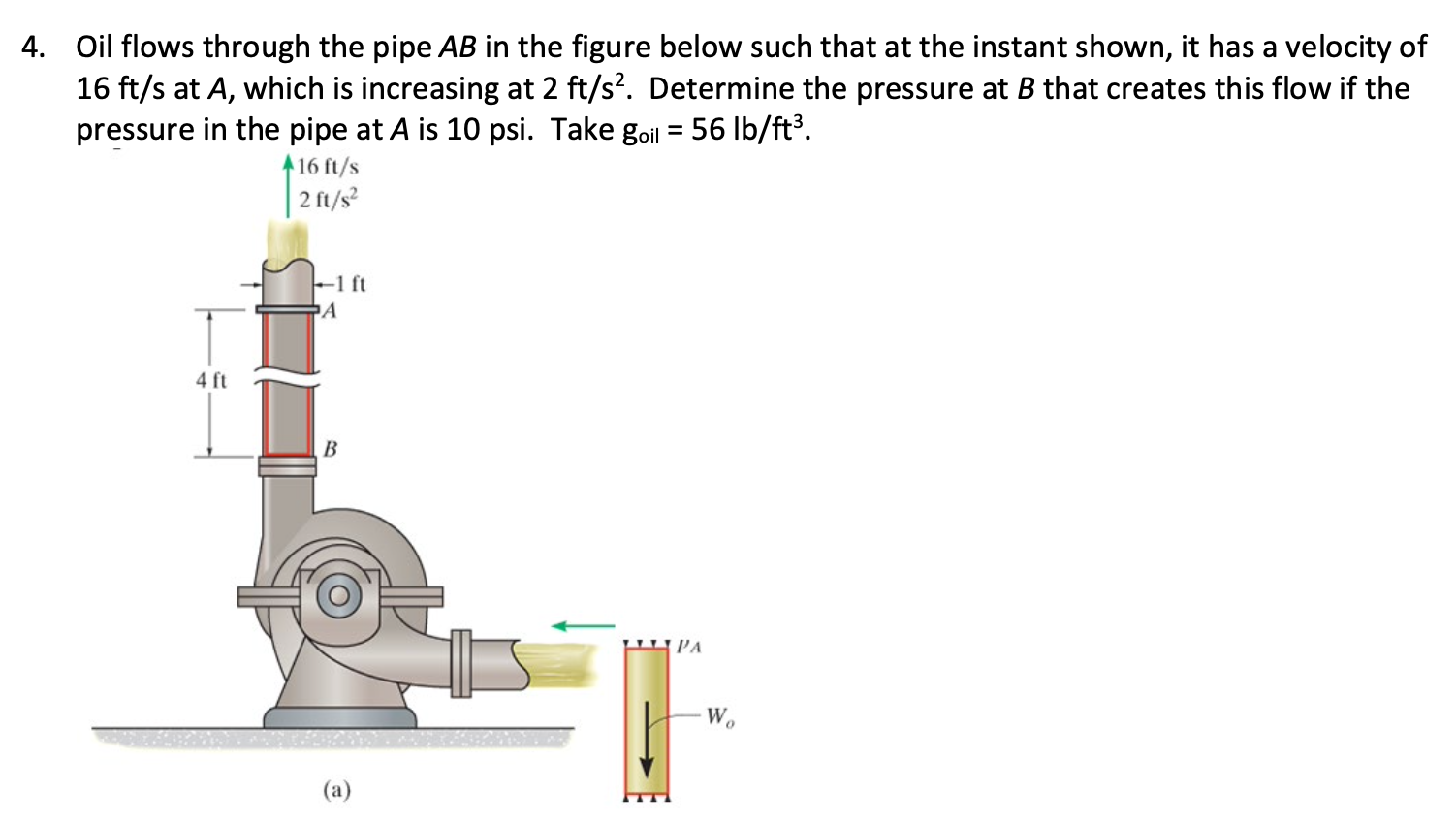 Solved Oil flows through the pipe AB in the figure below | Chegg.com