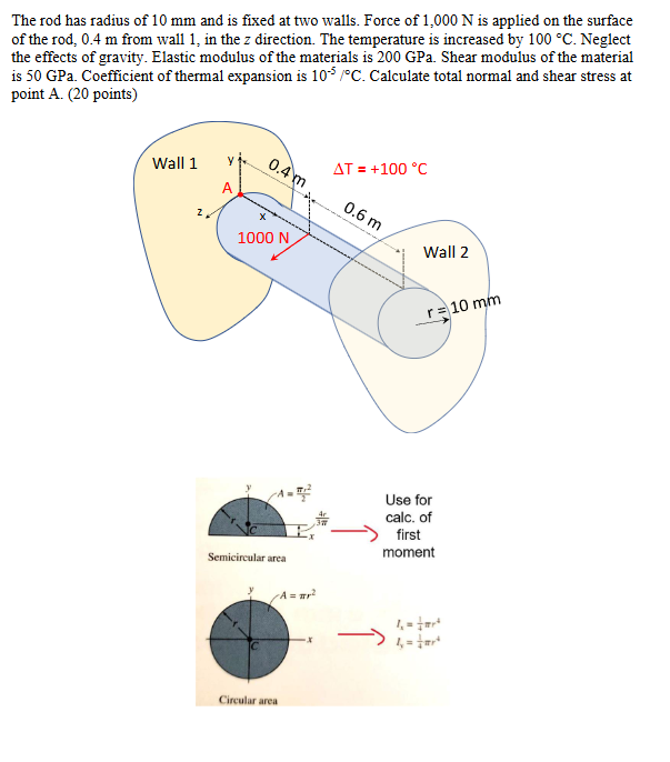 Rod Radius Calculation Solved The rod has radius of 10 mm and is fixed at two | Chegg.com