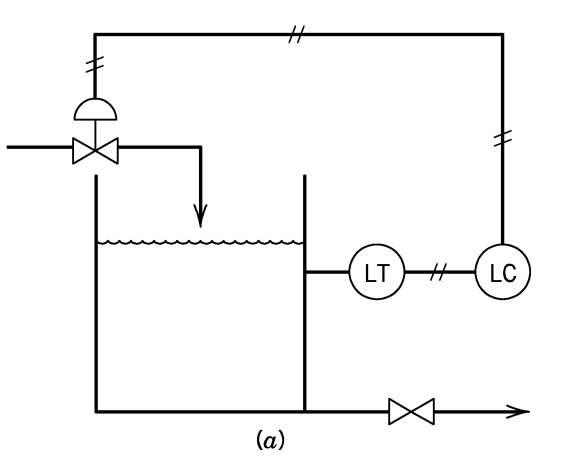 Solved Control engineering help with sketch How do I sketch | Chegg.com