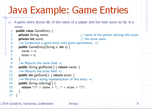 Solved Java Example: Game Entries o A game entry stores list | Chegg.com