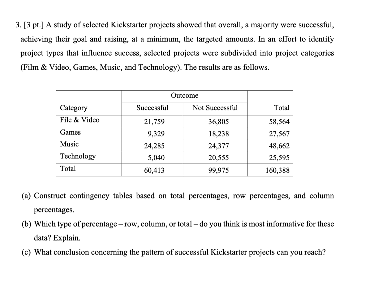 Solved [3 ﻿pt.] ﻿A study of selected Kickstarter projects | Chegg.com