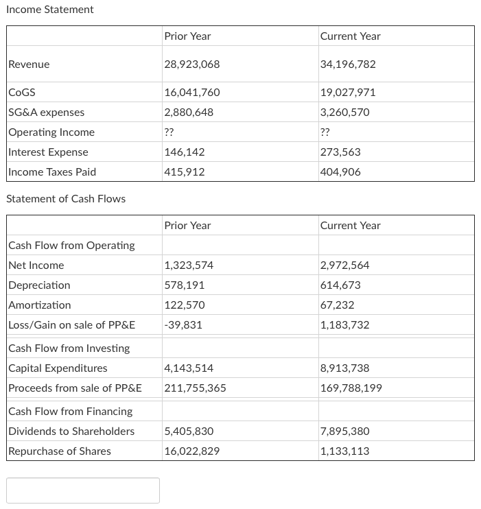 Solved Given the following (fake) financial statements | Chegg.com