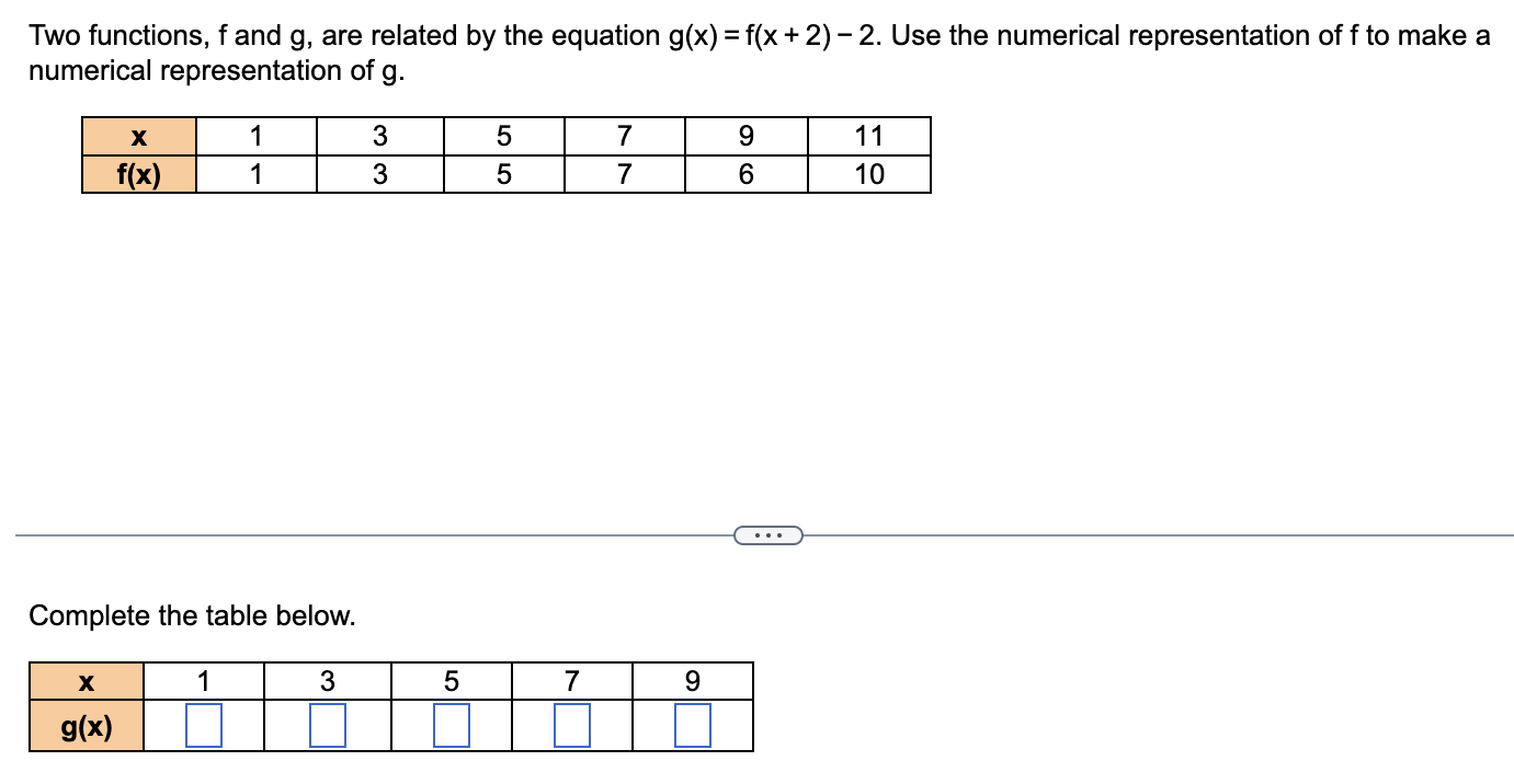 Solved Two functions, f and g, are related by the equation | Chegg.com