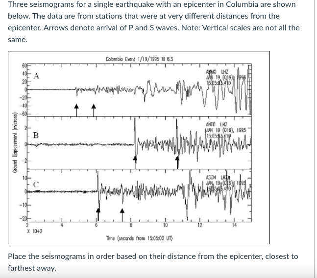 Solved Three seismograms for a single earthquake with an | Chegg.com