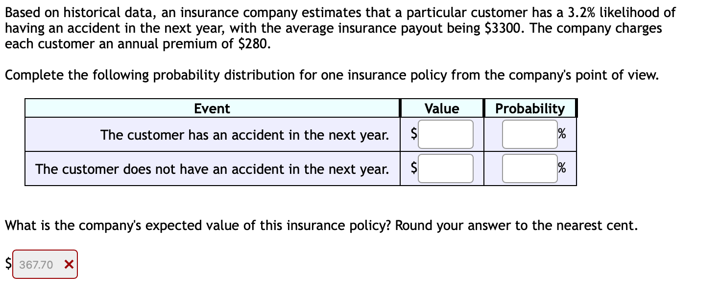 Solved Based on historical data, an insurance company | Chegg.com