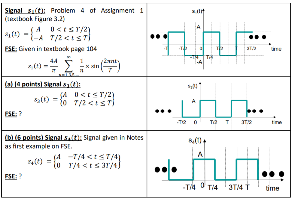 Consider the square-wave signal given in Figure 3.2. | Chegg.com