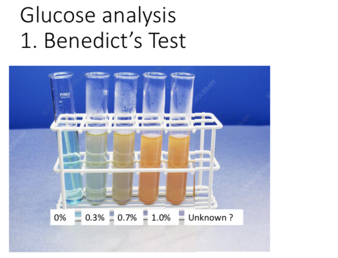 A. Experimental Result Testing for Reducing Sugar 1.