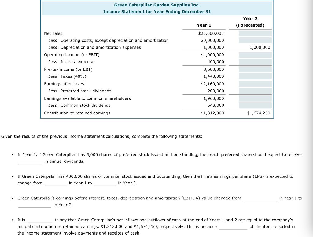 Solved The income statement, also known as the profit and | Chegg.com