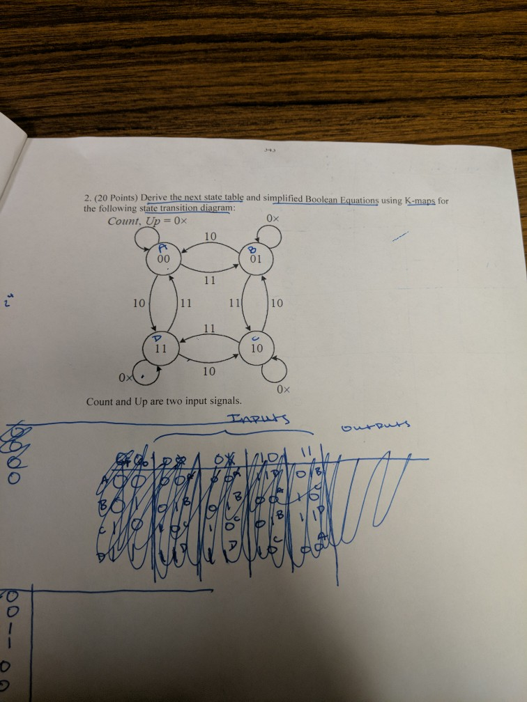 Solved 2. (20 Points) Derive the next state table and | Chegg.com