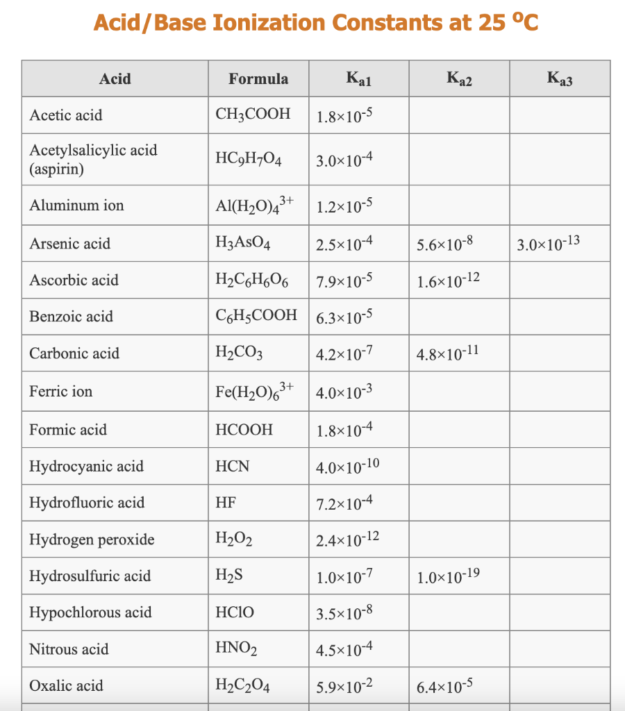 Solved A 24.6 mL sample of 0.278 M ethylamine, C2H5NH2, is | Chegg.com