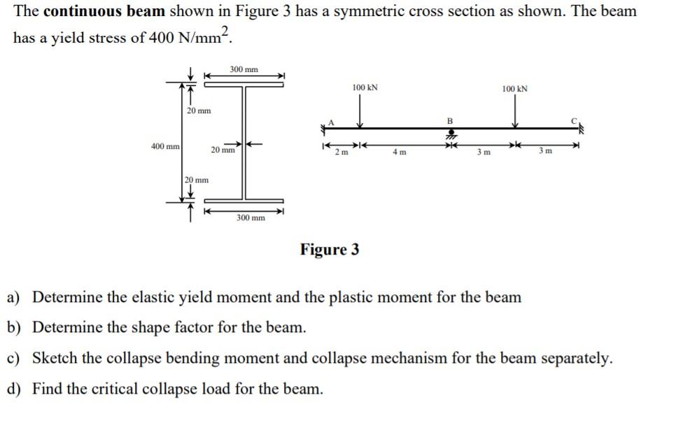 Solved The Continuous Beam Shown In Figure 3 Has A Symmetric | Chegg.com