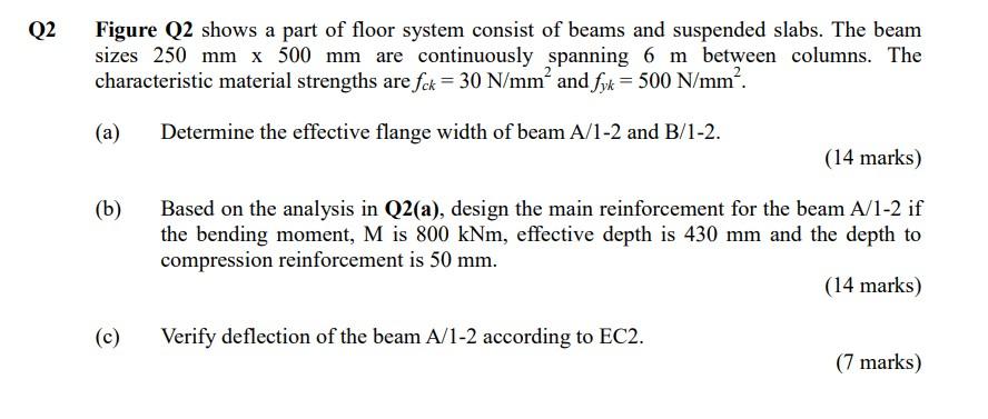 Solved Q2 Figure Q2 shows a part of floor system consist of | Chegg.com