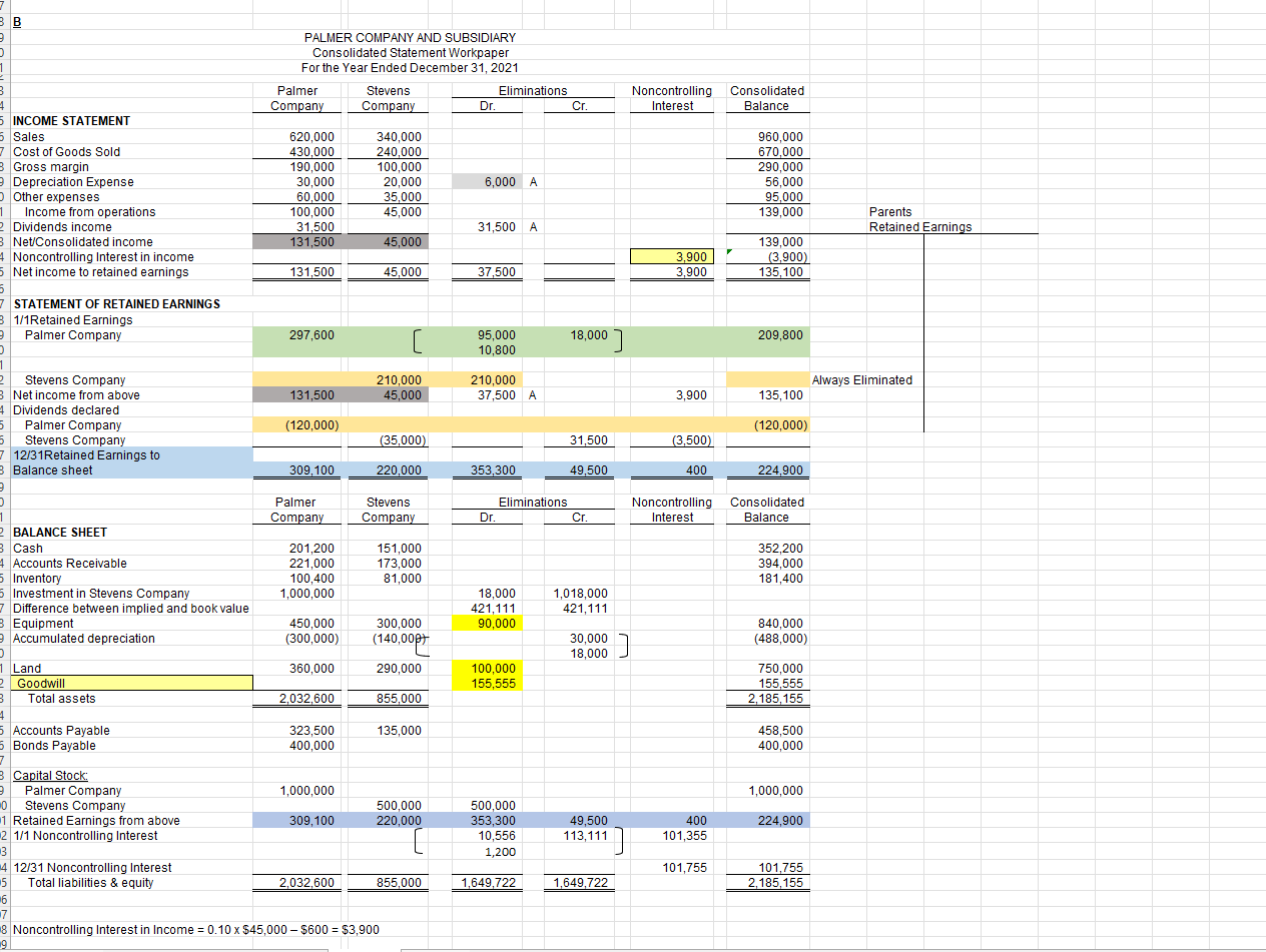 Solved 7 An Examination Of Stevens Company's Assets And 