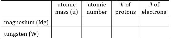 Solved Use the periodic table to find the atomic mass, | Chegg.com