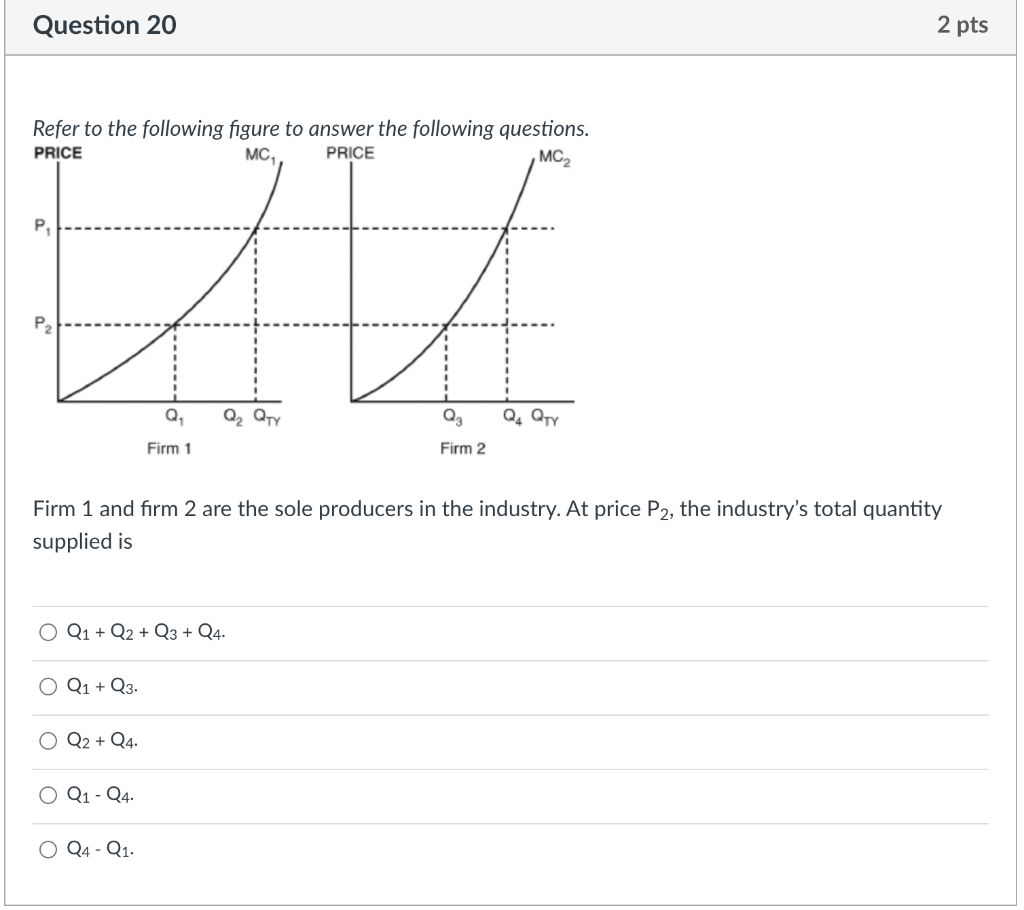 Solved Question 20 2 Pts Refer To The Following Figure To | Chegg.com