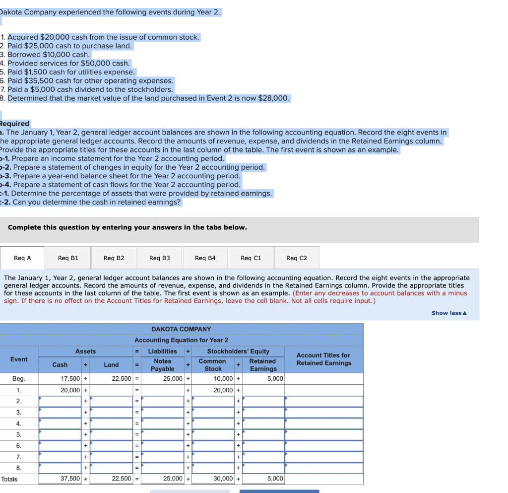 Solved Dakota Company experienced the following events