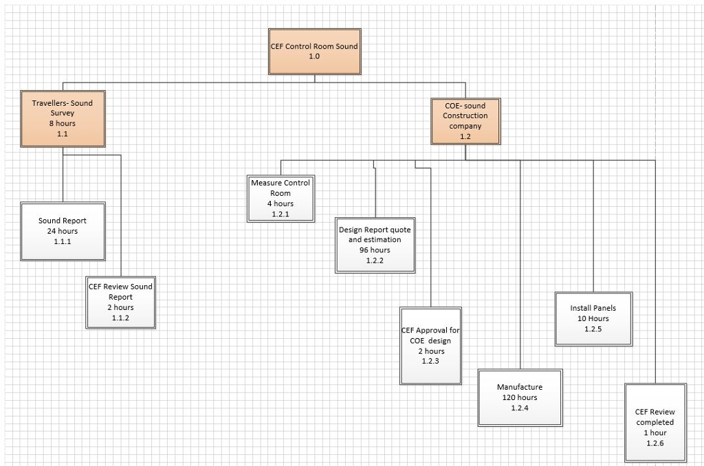Solved I am trying to create a PERT/CPM diagram. Can any | Chegg.com