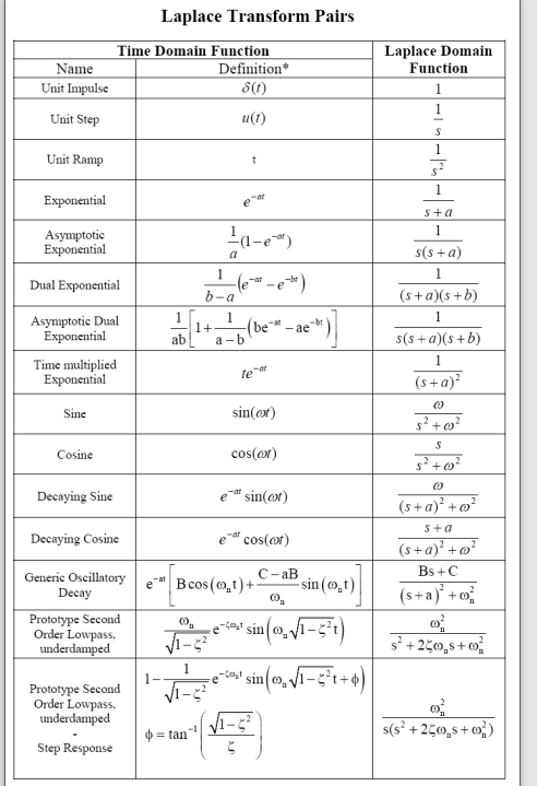 Consider the electromechanical system given below. | Chegg.com