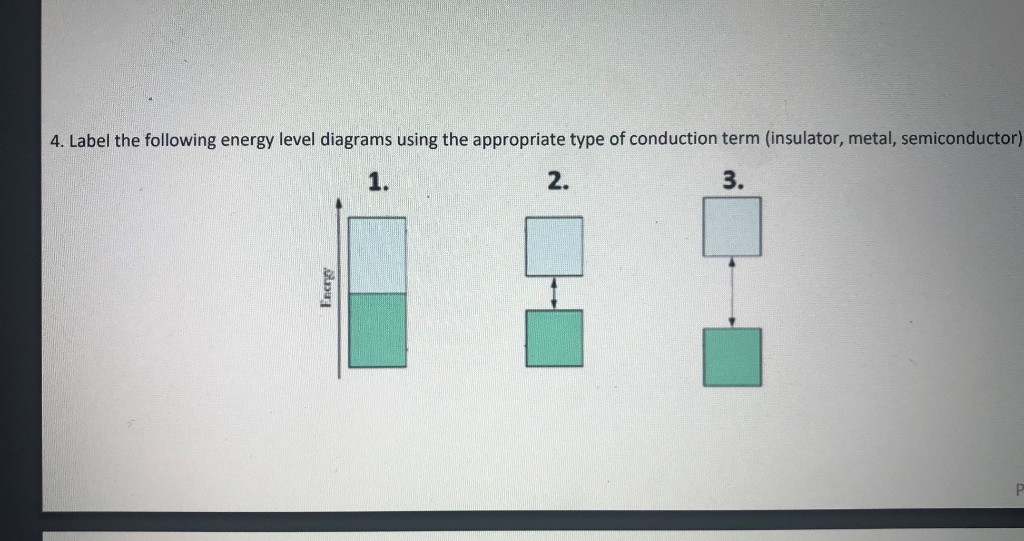 4. The Diagrams Label Following ... Solved: Level Energy Using