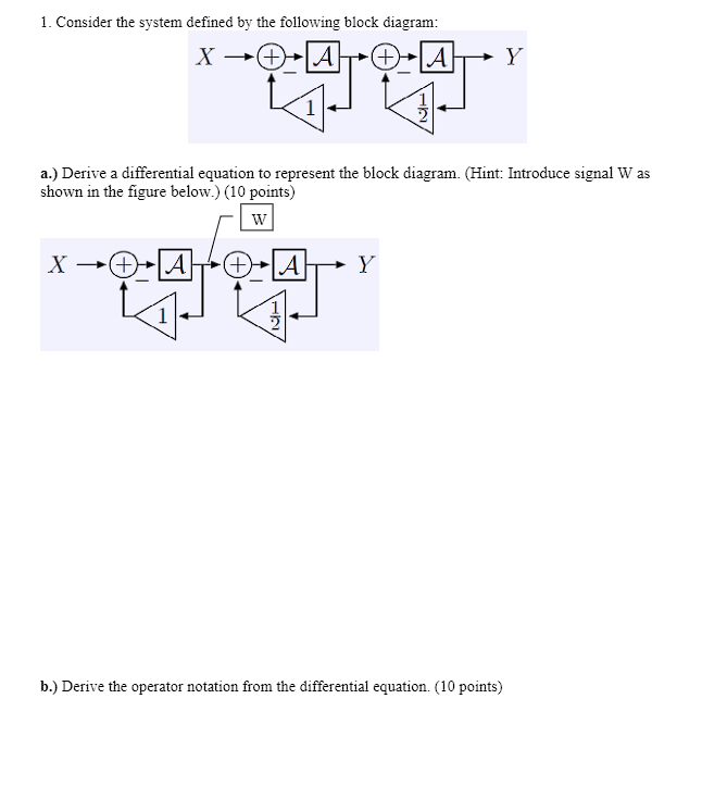 Solved 1. Consider The System Defined By The Following Block | Chegg.com