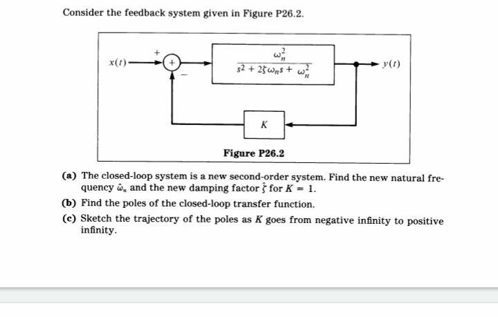 Solved Consider the feedback system given in Figure P26.2. | Chegg.com